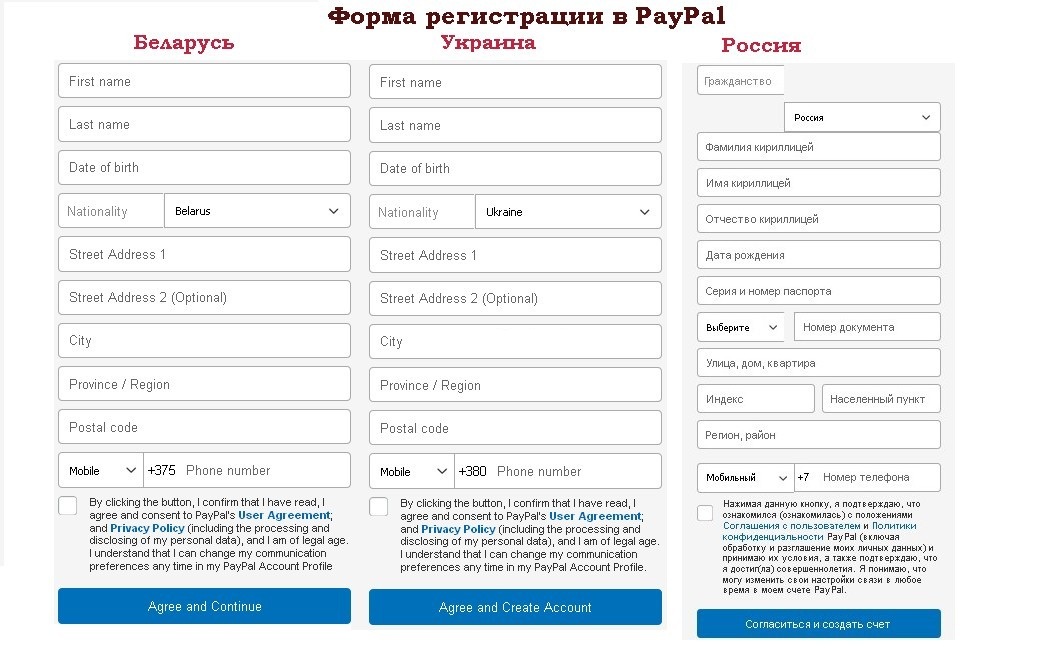 Форма регистрации в PayPal