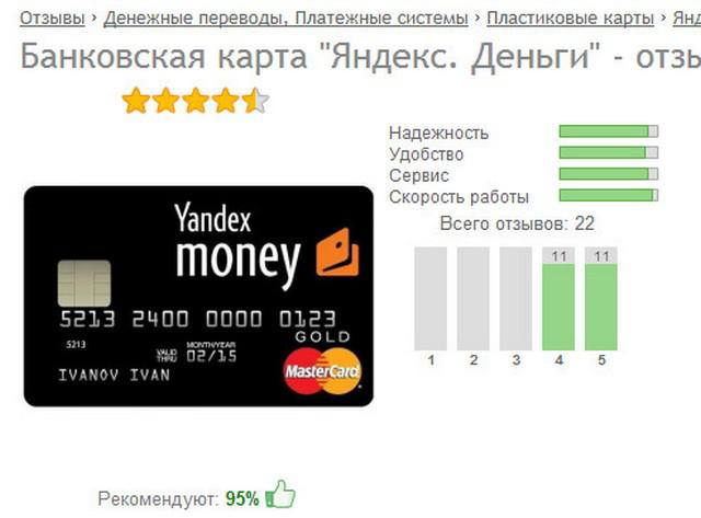 Статистика пользователей Яндекс-карт